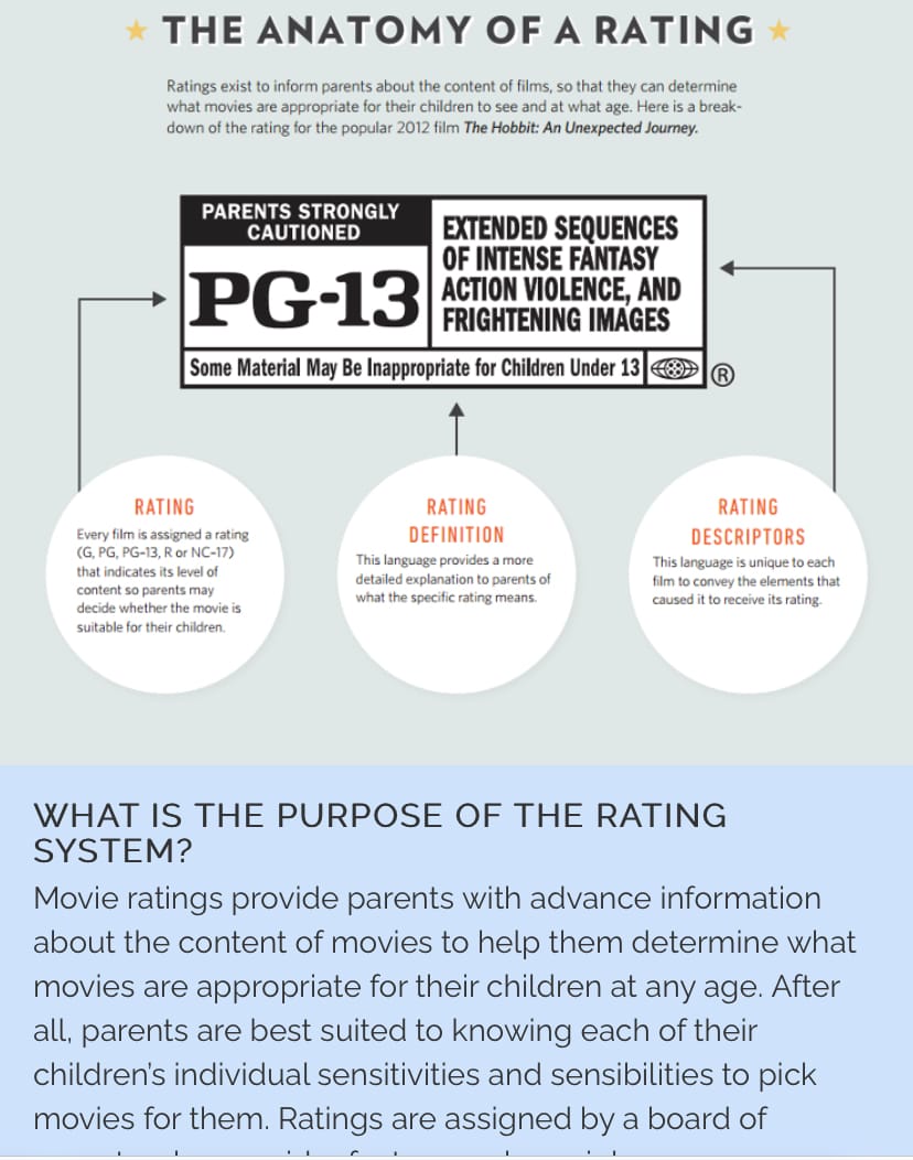 Disney Rating System...G rating?